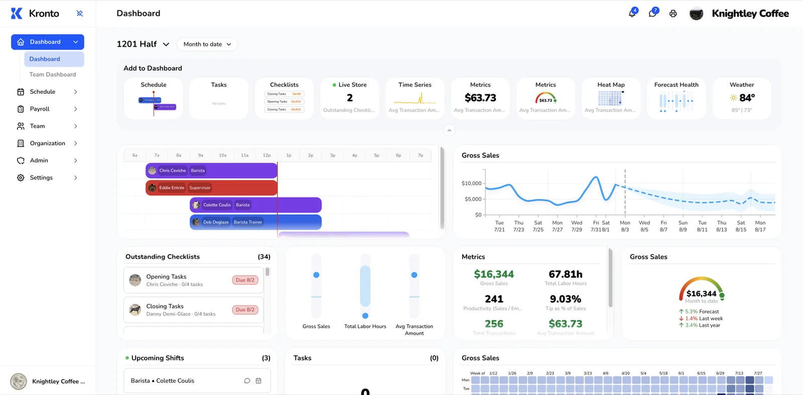 Kronto dashboard